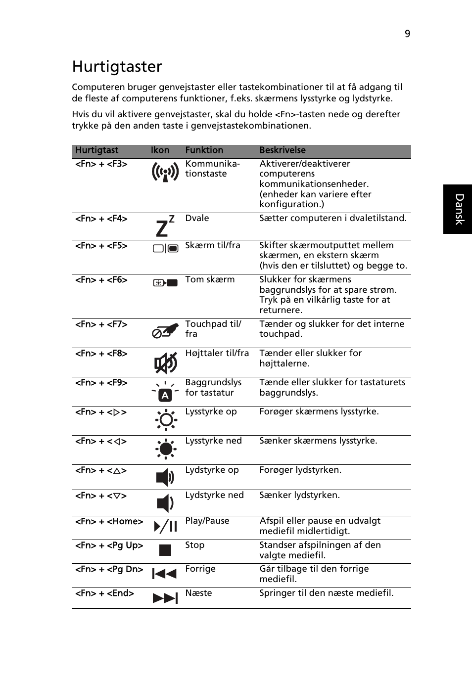 Hurtigtaster, Danskdansk | Acer Aspire 5951G User Manual | Page 127 / 440