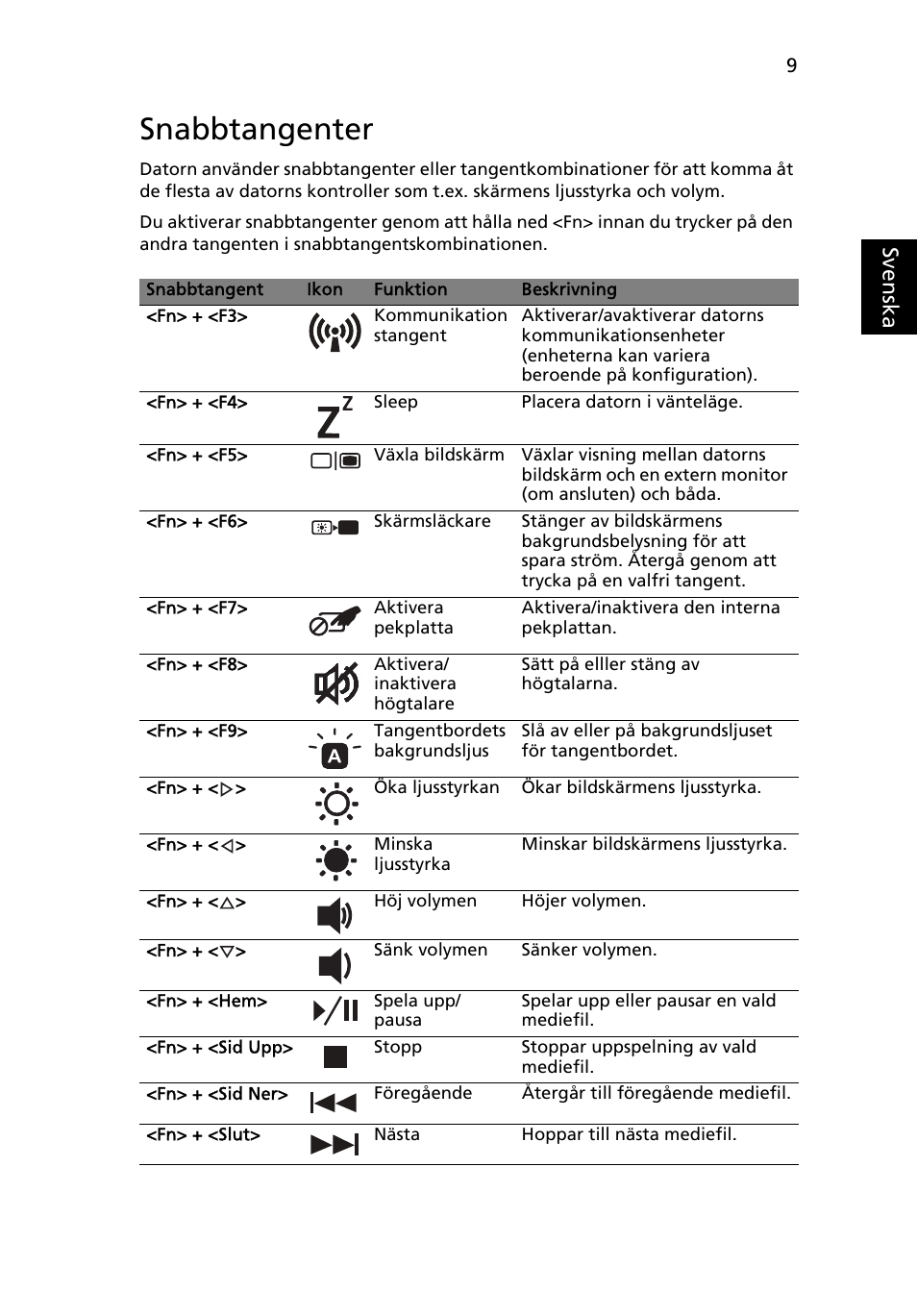 Snabbtangenter, Sv en ska | Acer Aspire 5951G User Manual | Page 141 / 440