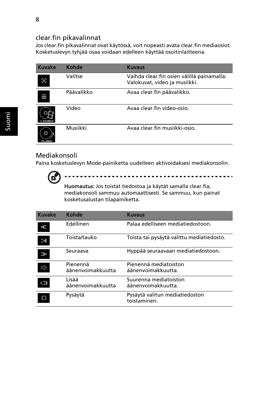 Suo m i clear.fin pikavalinnat, Mediakonsoli | Acer Aspire 5951G User Manual | Page 154 / 440