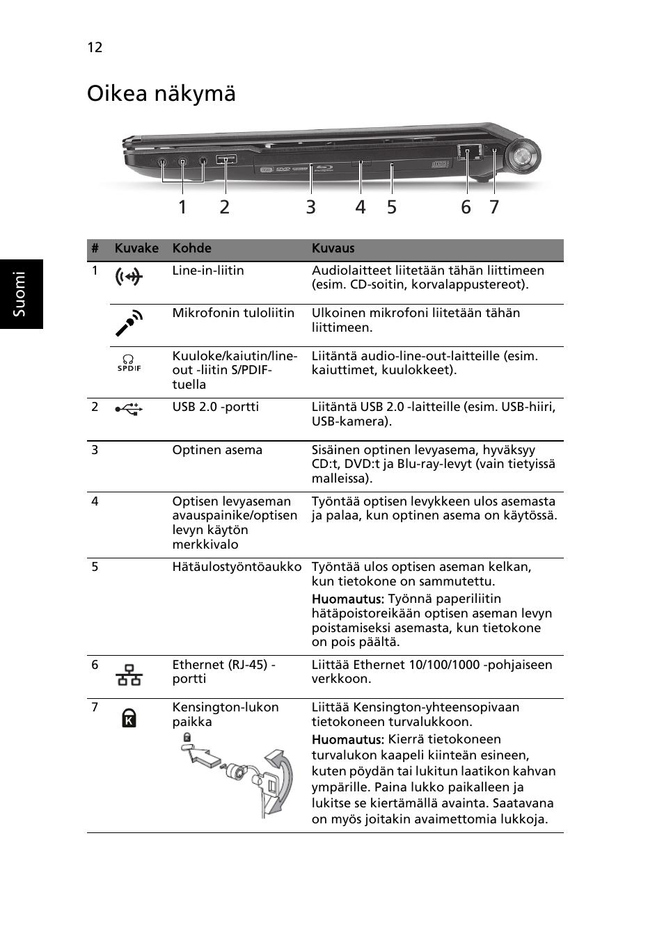 Oikea näkymä | Acer Aspire 5951G User Manual | Page 158 / 440