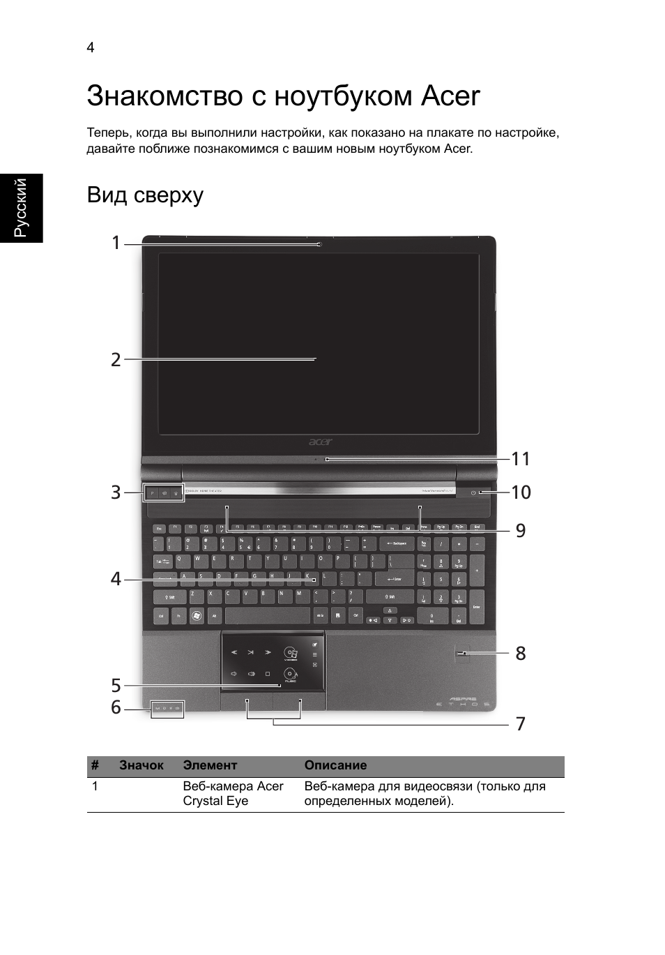 Знакомство с ноутбуком acer, Вид сверху | Acer Aspire 5951G User Manual | Page 164 / 440