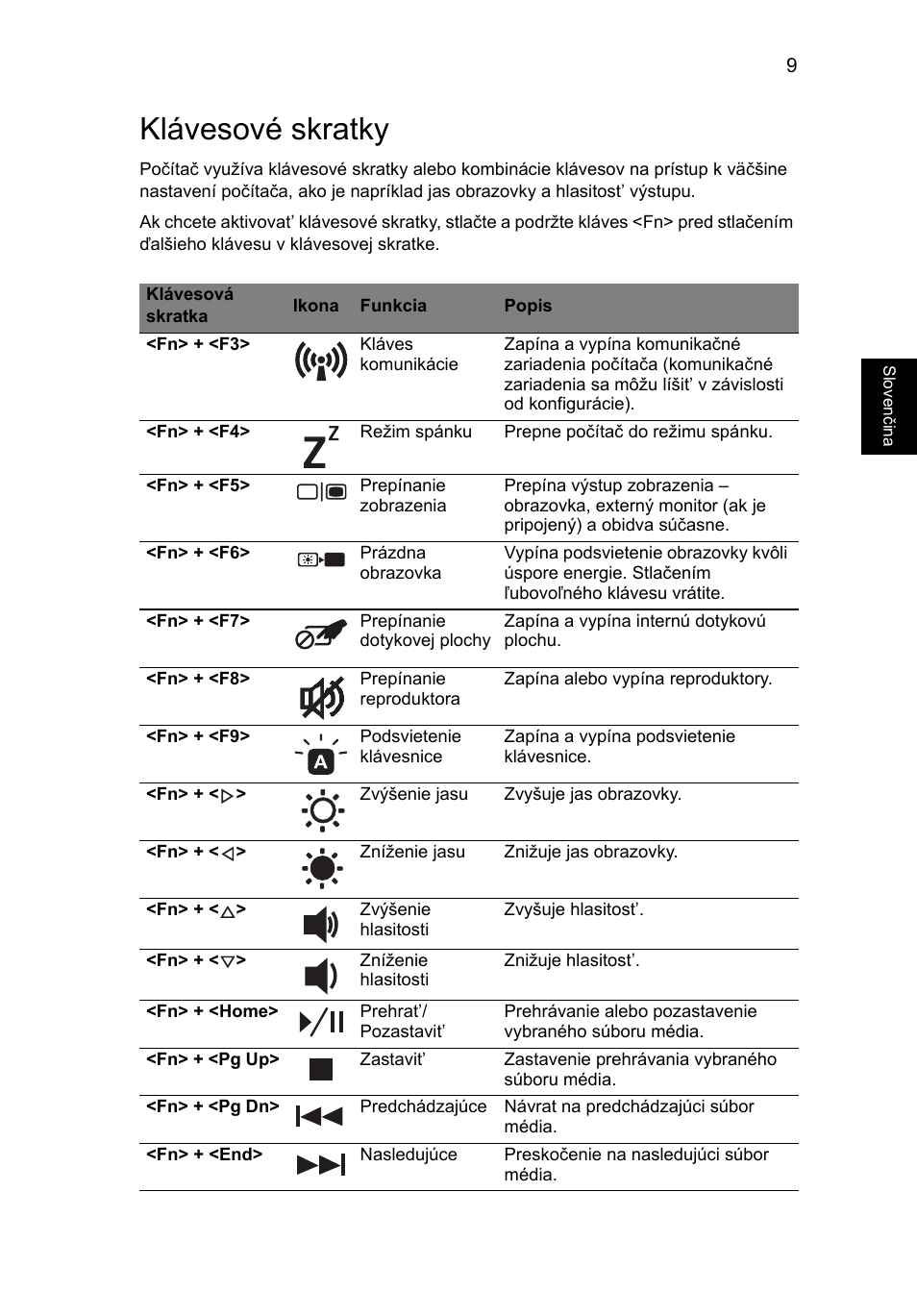 Klávesové skratky | Acer Aspire 5951G User Manual | Page 227 / 440