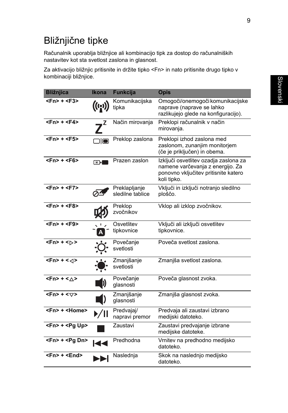 Bližnjične tipke | Acer Aspire 5951G User Manual | Page 241 / 440