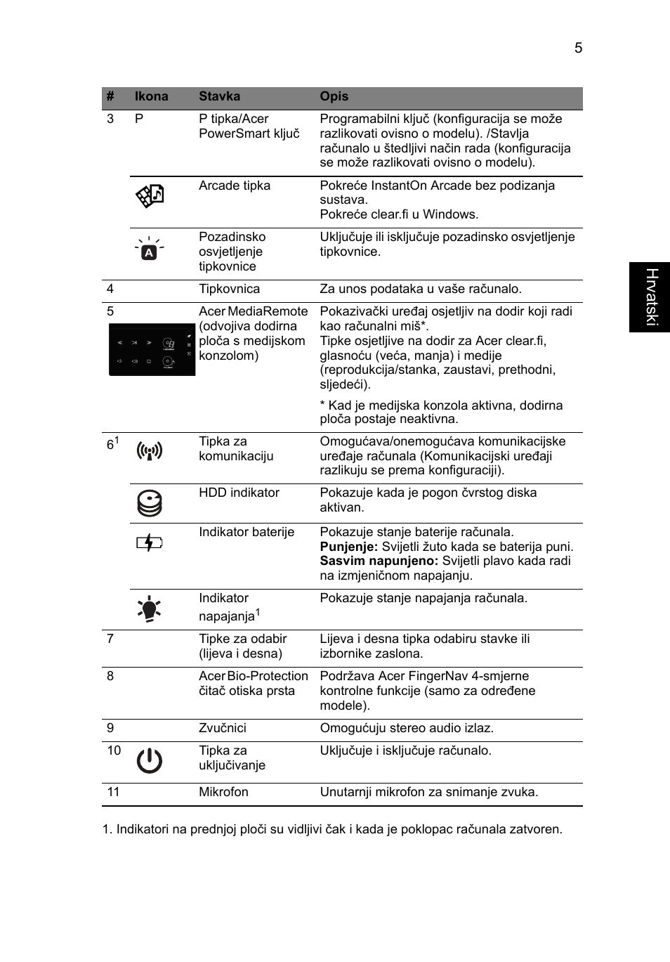 Hrvatsk i | Acer Aspire 5951G User Manual | Page 251 / 440