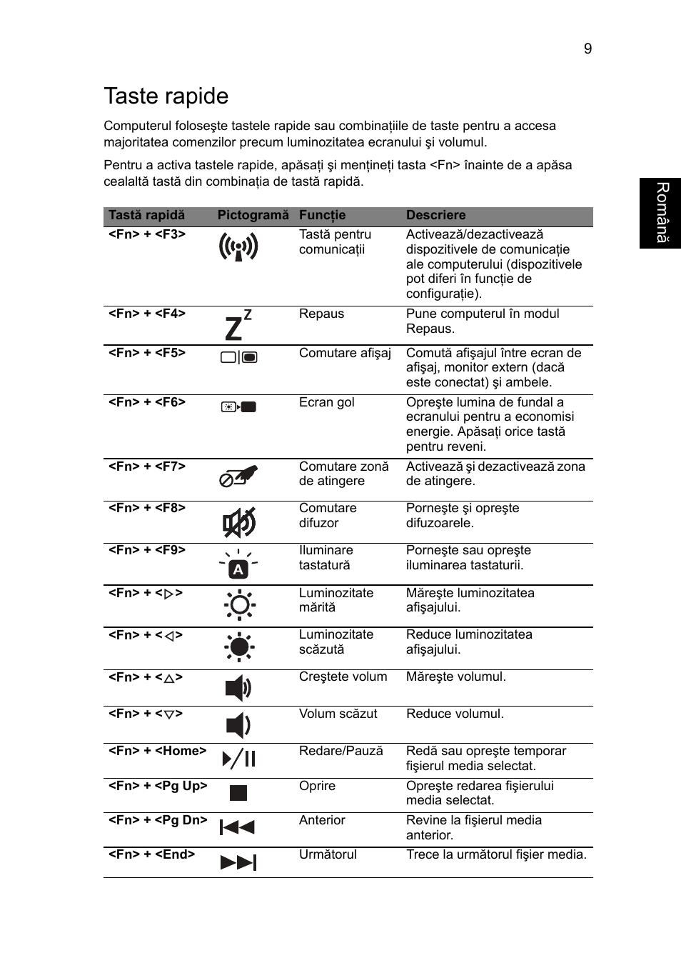 Taste rapide, Român ă | Acer Aspire 5951G User Manual | Page 269 / 440