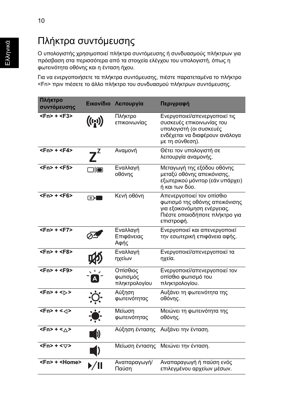 Πλήκτρα συντόµευσης | Acer Aspire 5951G User Manual | Page 340 / 440