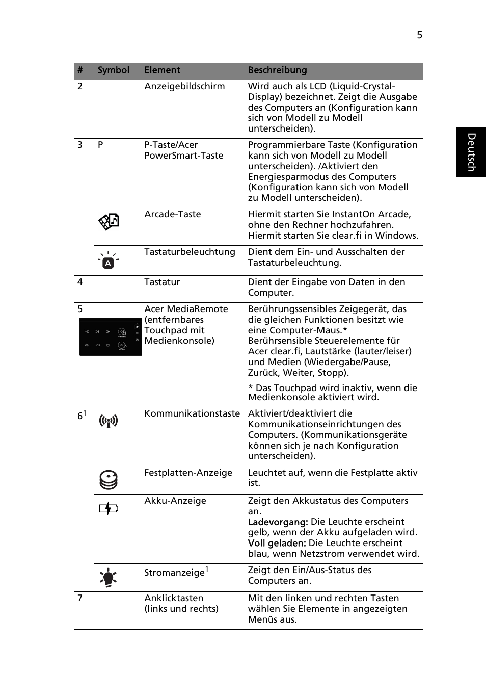 Acer Aspire 5951G User Manual | Page 35 / 440