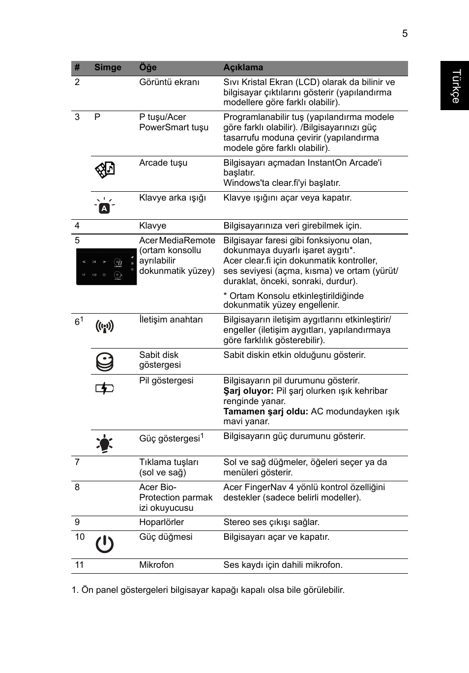 Türkçe | Acer Aspire 5951G User Manual | Page 351 / 440