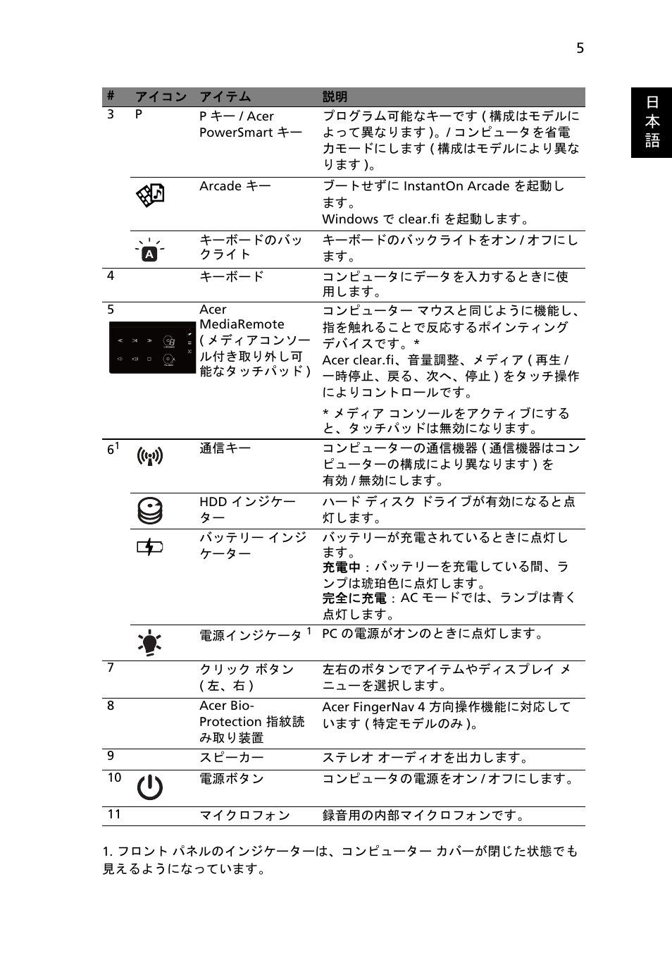 日 本 語 | Acer Aspire 5951G User Manual | Page 365 / 440