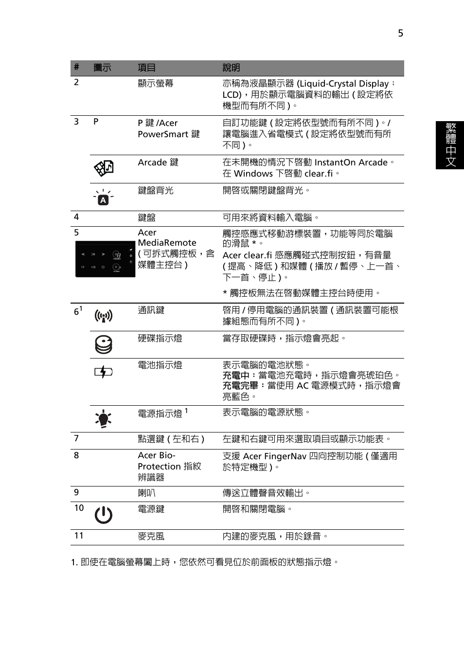 繁 體 中 文 | Acer Aspire 5951G User Manual | Page 393 / 440