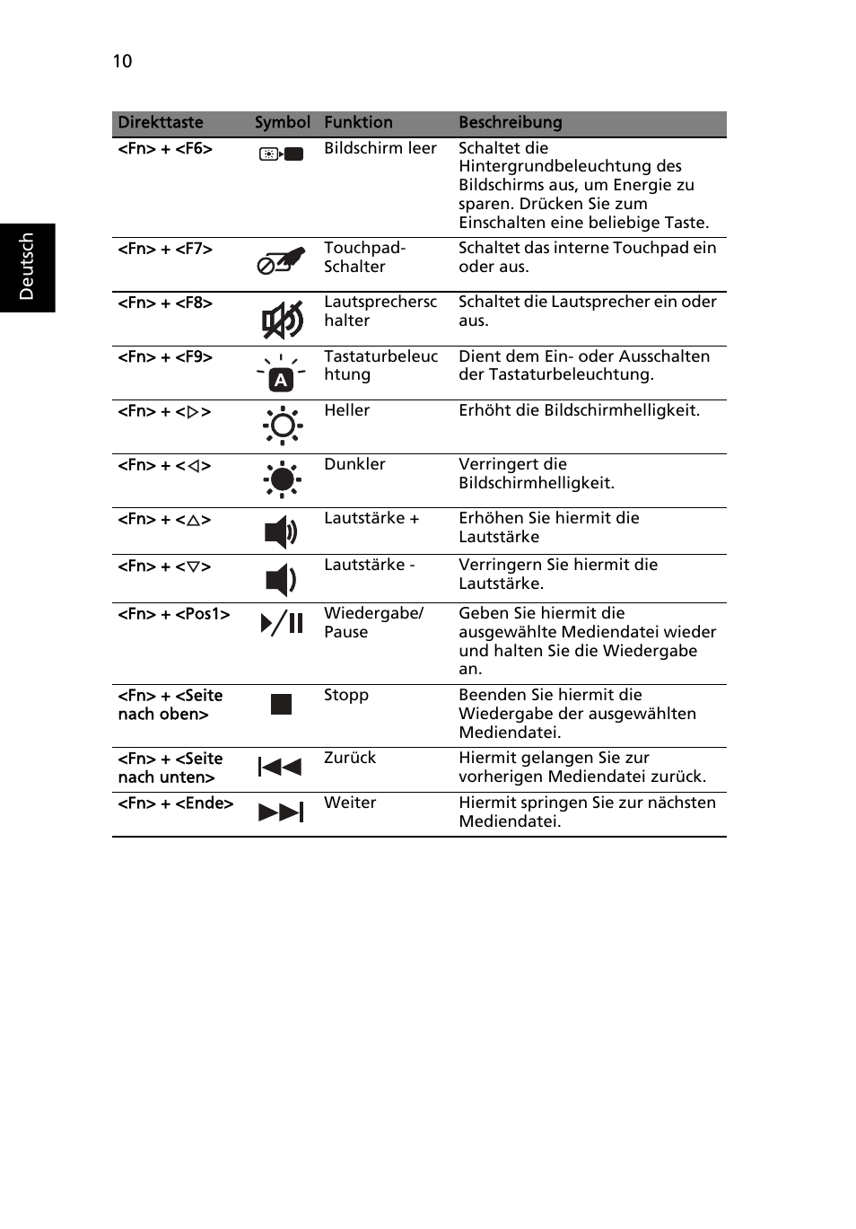 Acer Aspire 5951G User Manual | Page 40 / 440