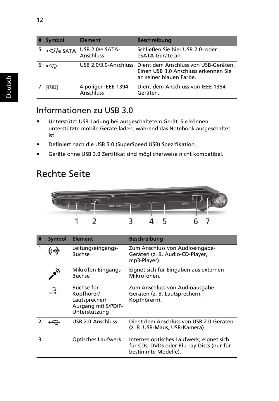 Rechte seite, Informationen zu usb 3.0 | Acer Aspire 5951G User Manual | Page 42 / 440