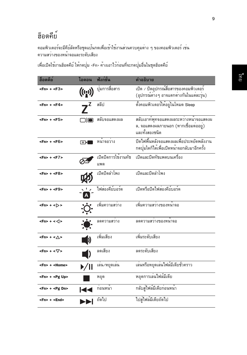 ฮ็อตคีย, Îçíµ¤хвм | Acer Aspire 5951G User Manual | Page 435 / 440