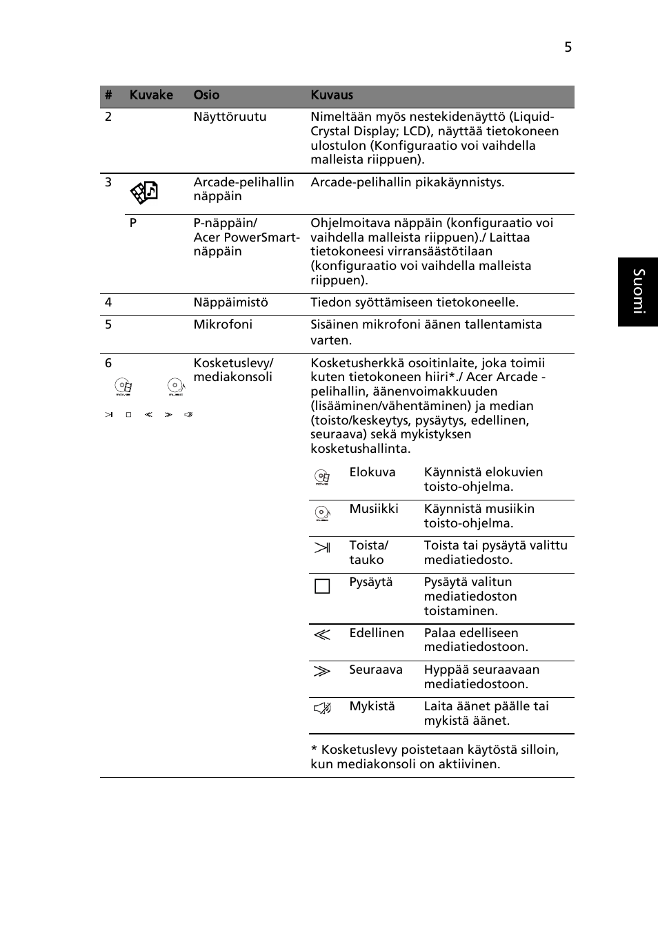 Su omi | Acer Aspire 8943G User Manual | Page 127 / 370