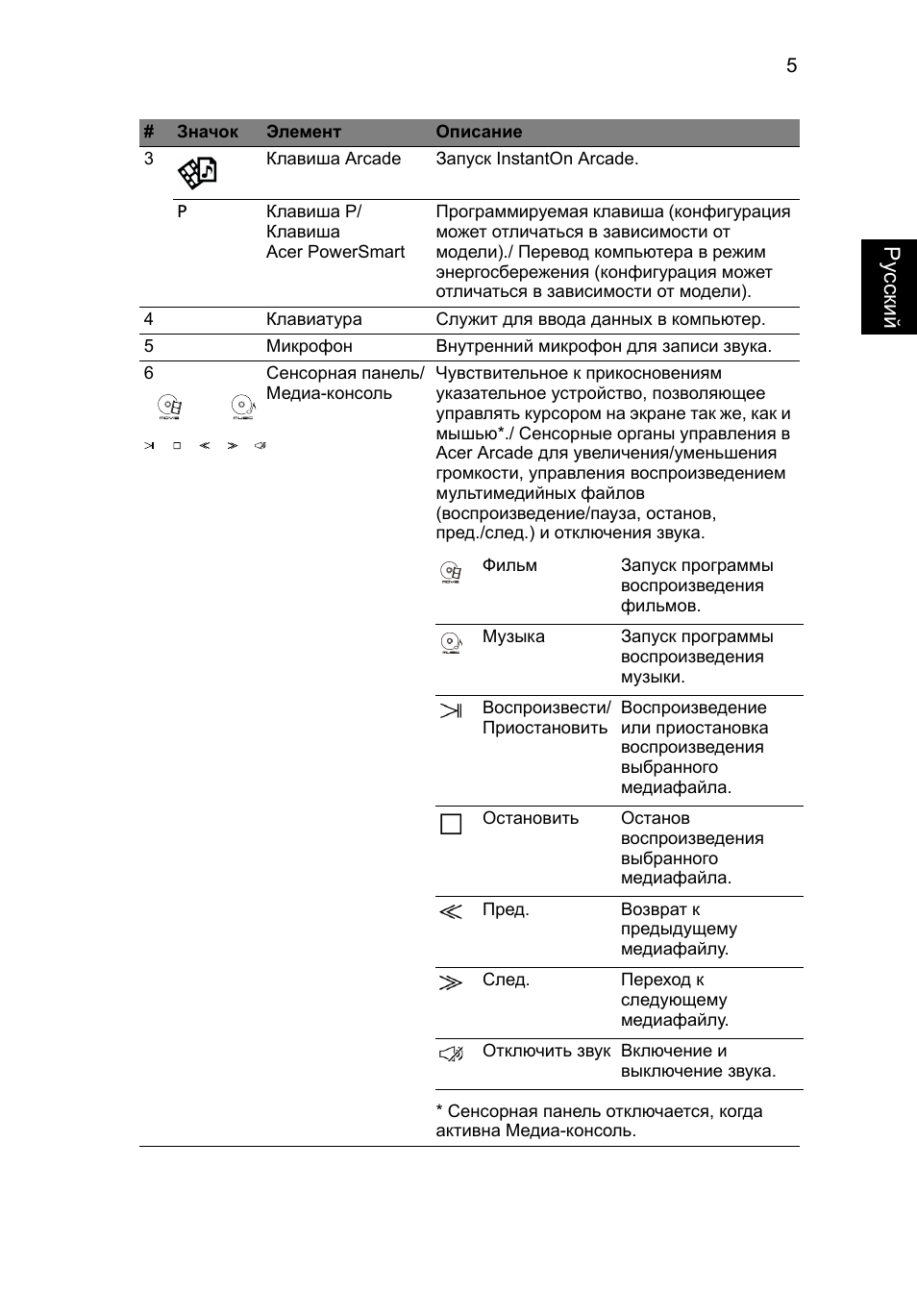 Ру сский | Acer Aspire 8943G User Manual | Page 139 / 370