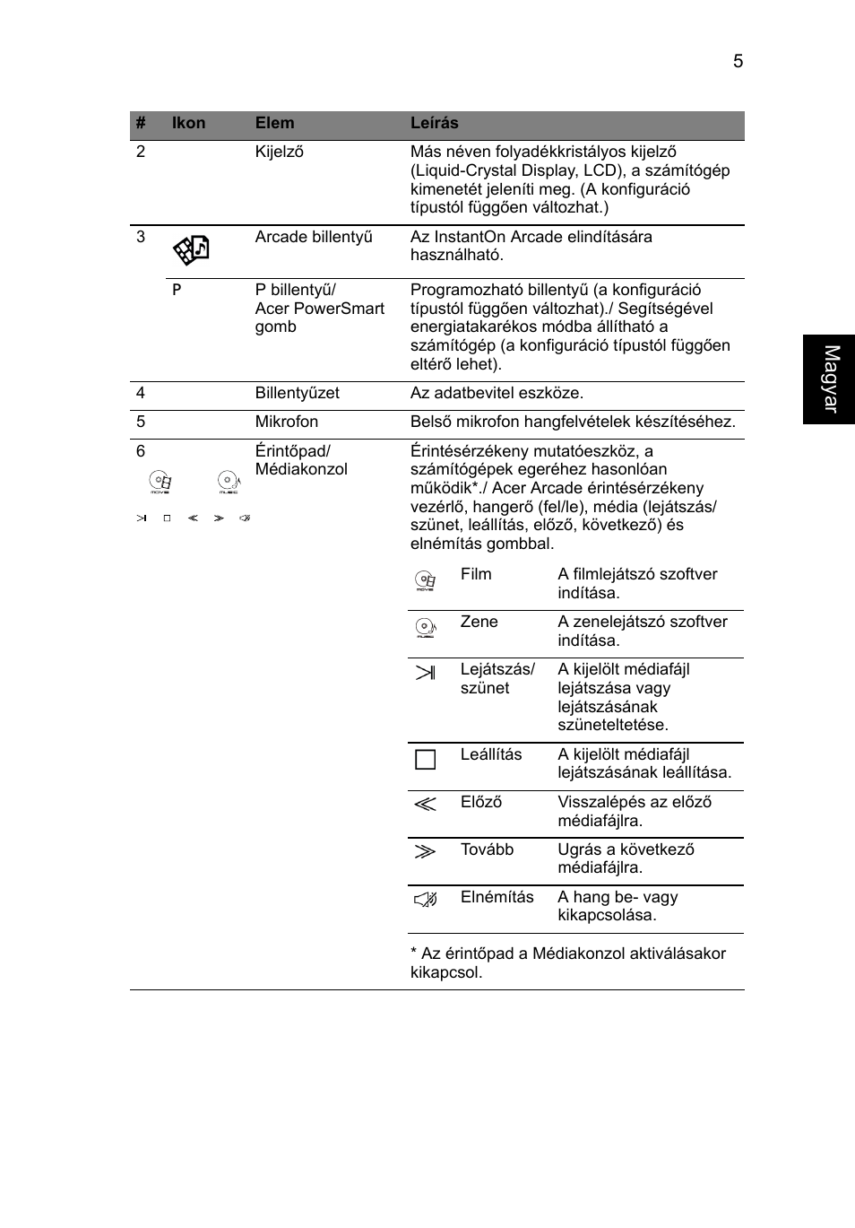 Magya r | Acer Aspire 8943G User Manual | Page 163 / 370