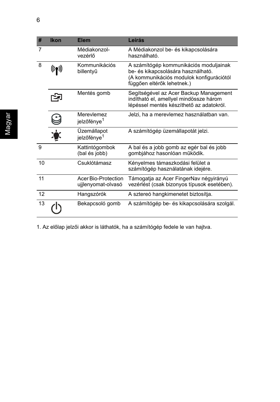 Magyar | Acer Aspire 8943G User Manual | Page 164 / 370