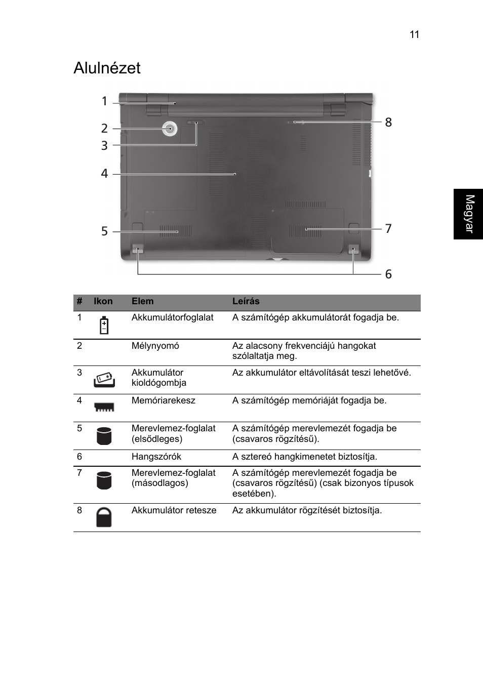 Alulnézet | Acer Aspire 8943G User Manual | Page 169 / 370