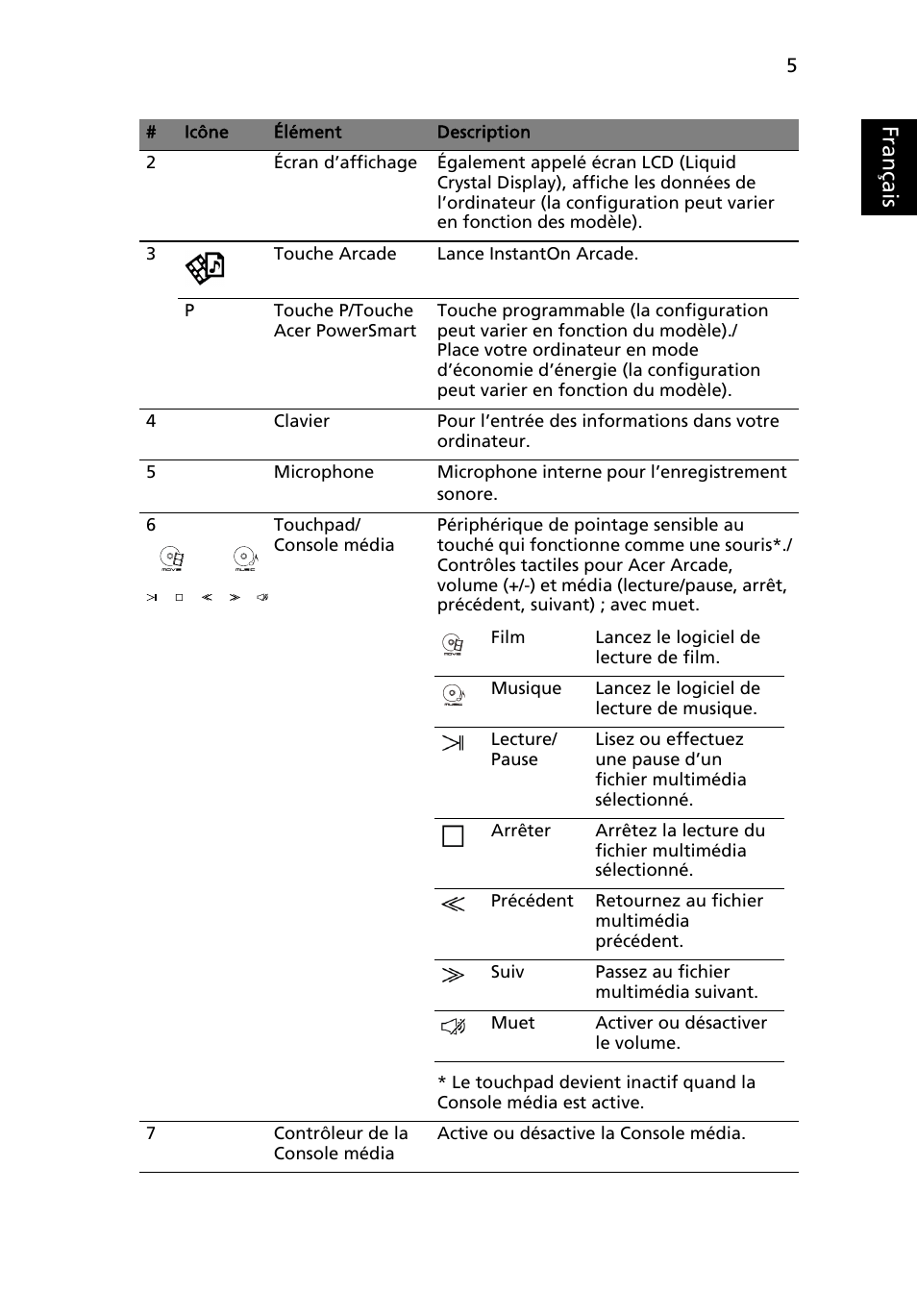 Français | Acer Aspire 8943G User Manual | Page 19 / 370