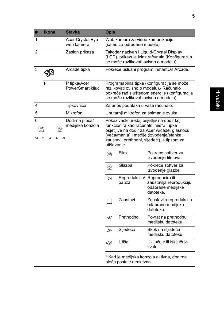 Hrvatsk i | Acer Aspire 8943G User Manual | Page 211 / 370