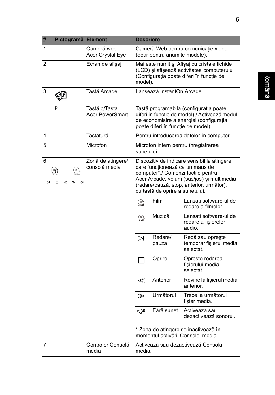 Român ă | Acer Aspire 8943G User Manual | Page 223 / 370