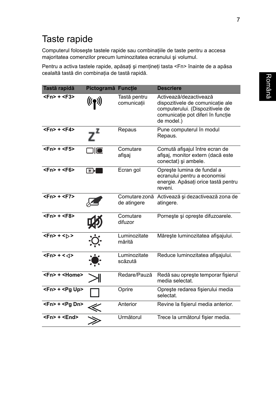 Taste rapide, Român ă | Acer Aspire 8943G User Manual | Page 225 / 370