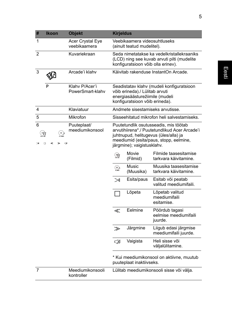 Eesti | Acer Aspire 8943G User Manual | Page 247 / 370