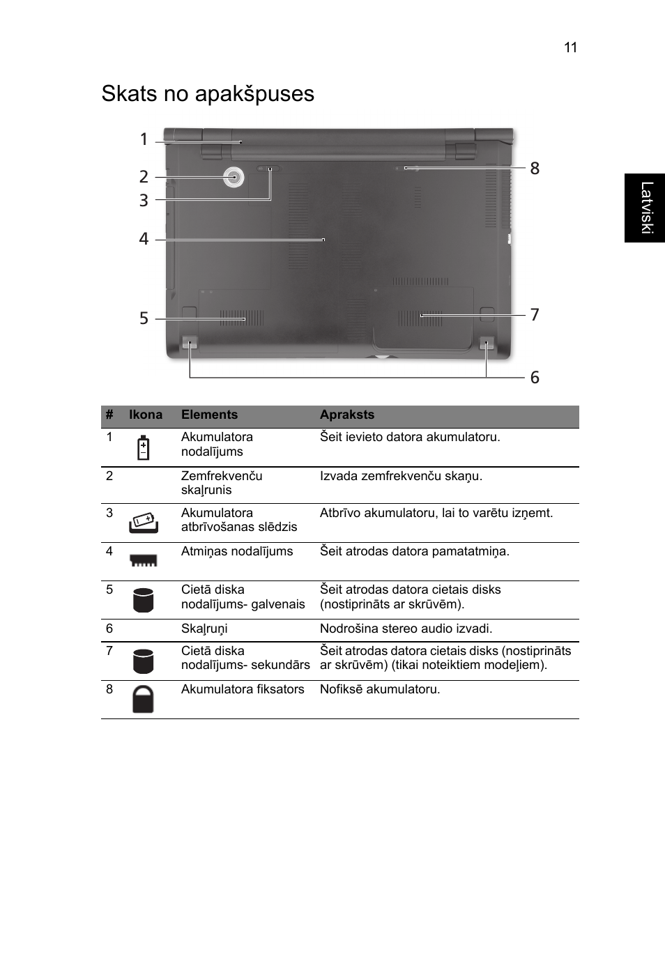 Skats no apakšpuses | Acer Aspire 8943G User Manual | Page 265 / 370