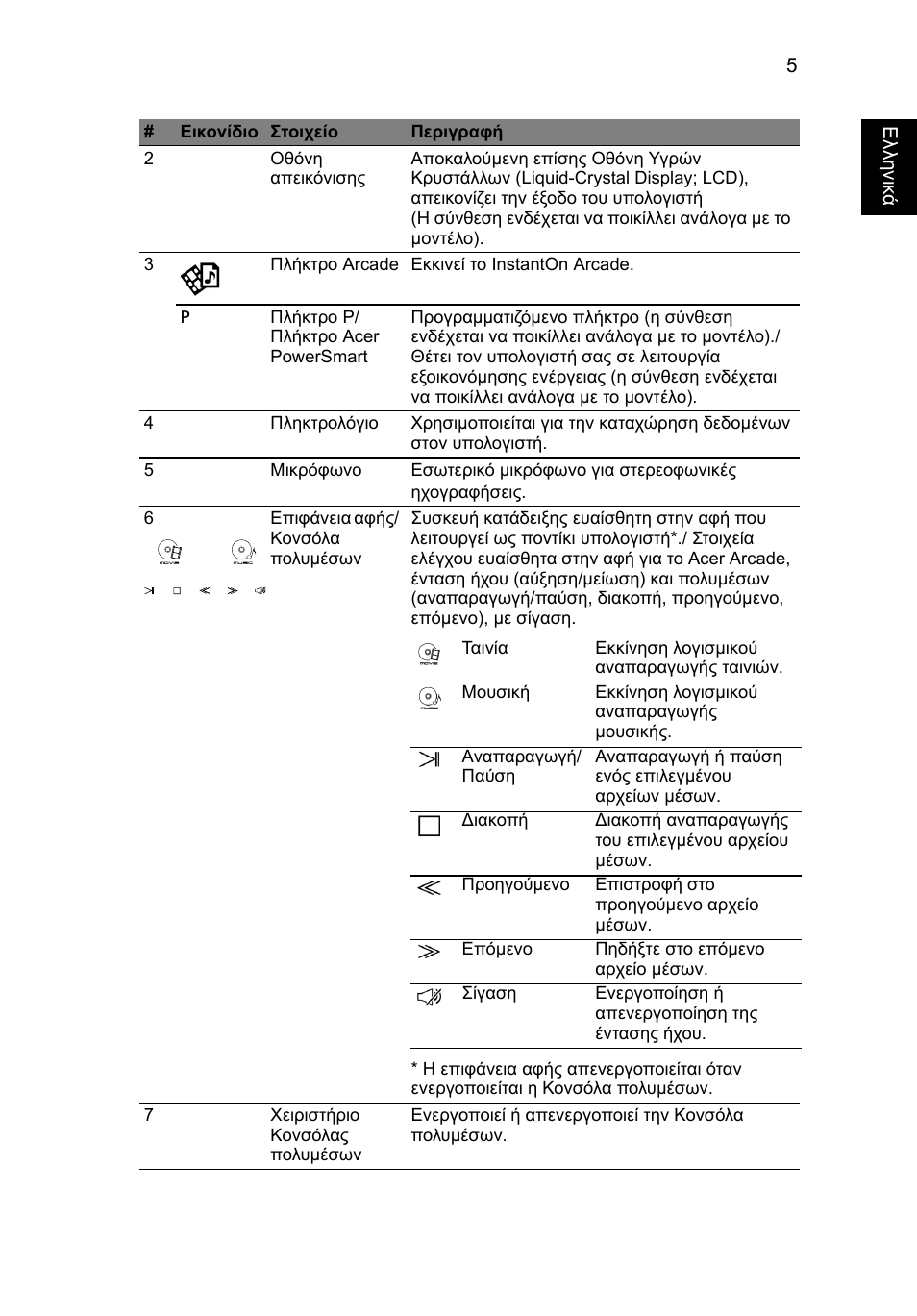 Acer Aspire 8943G User Manual | Page 283 / 370