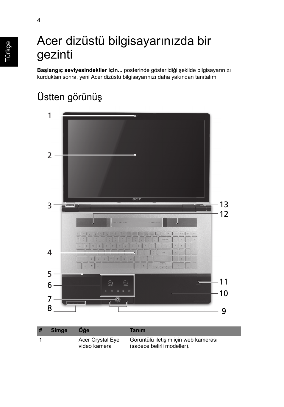 Acer dizüstü bilgisayarınızda bir gezinti, Üstten görünüş | Acer Aspire 8943G User Manual | Page 294 / 370