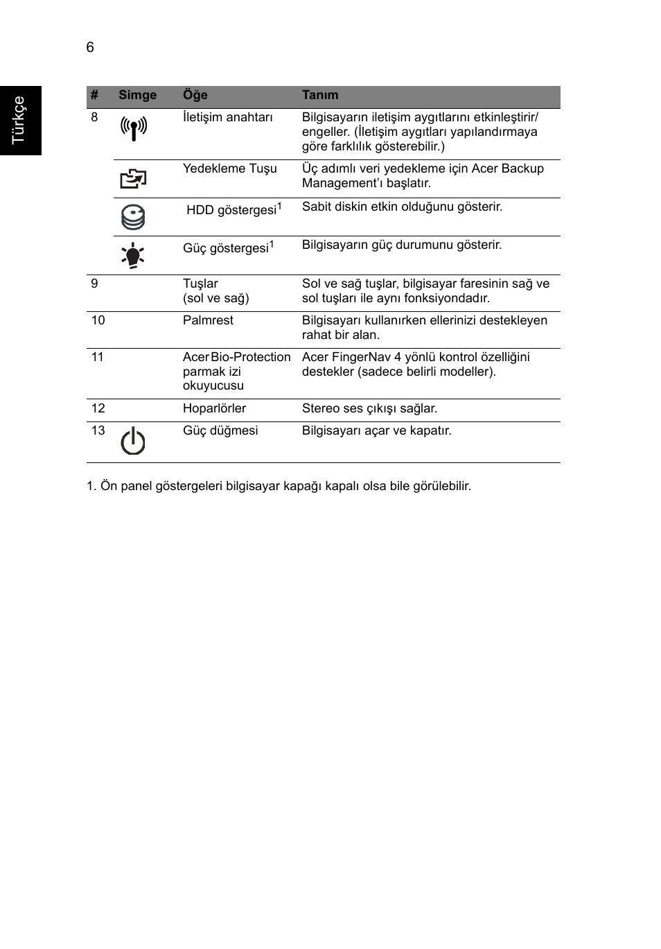 Tür kçe | Acer Aspire 8943G User Manual | Page 296 / 370