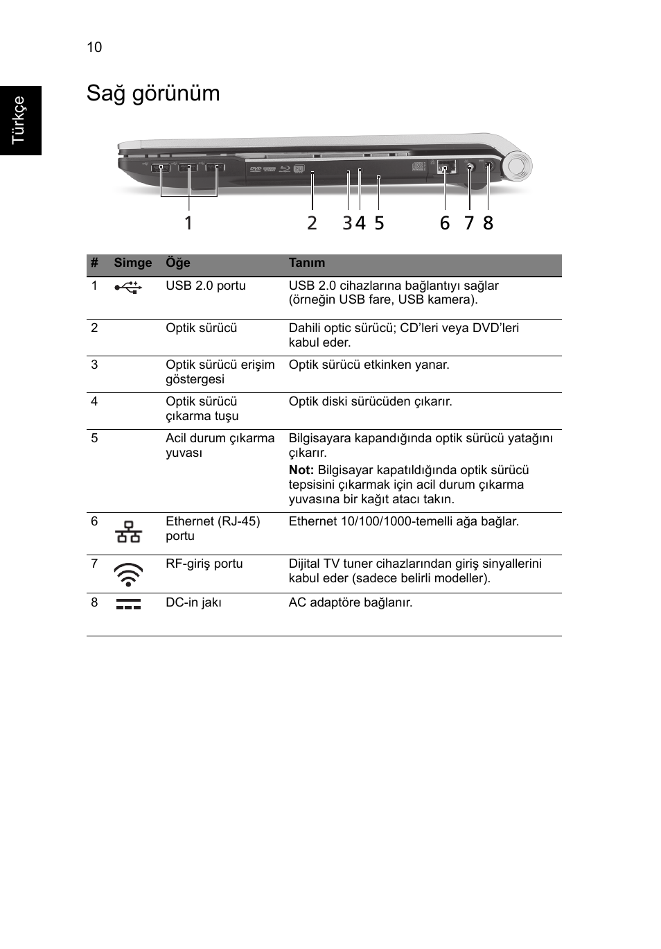 Sağ görünüm | Acer Aspire 8943G User Manual | Page 300 / 370