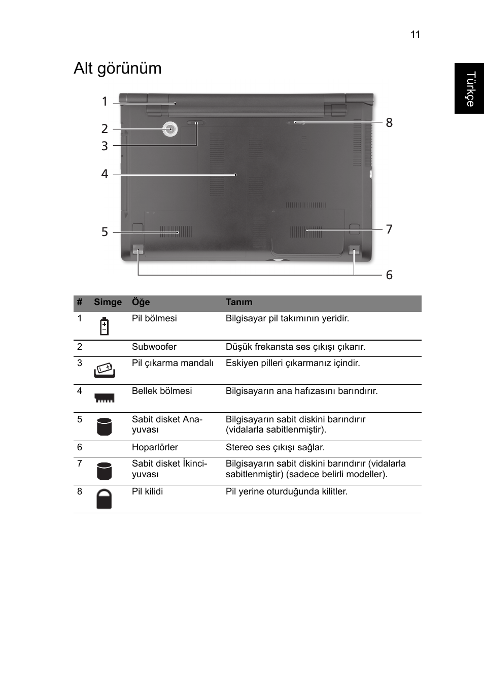 Alt görünüm | Acer Aspire 8943G User Manual | Page 301 / 370