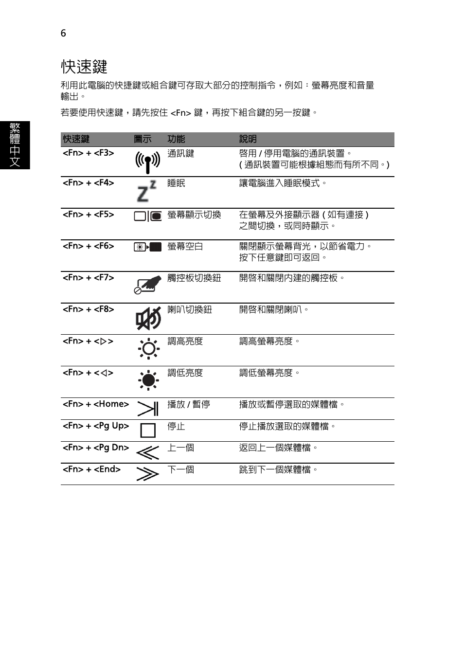 繁 體 中 文 | Acer Aspire 8943G User Manual | Page 332 / 370