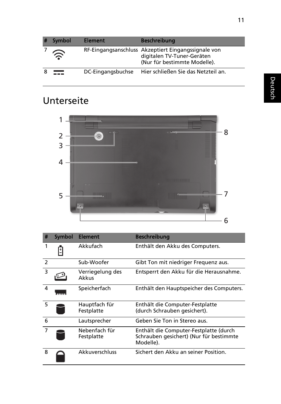 Unterseite | Acer Aspire 8943G User Manual | Page 37 / 370