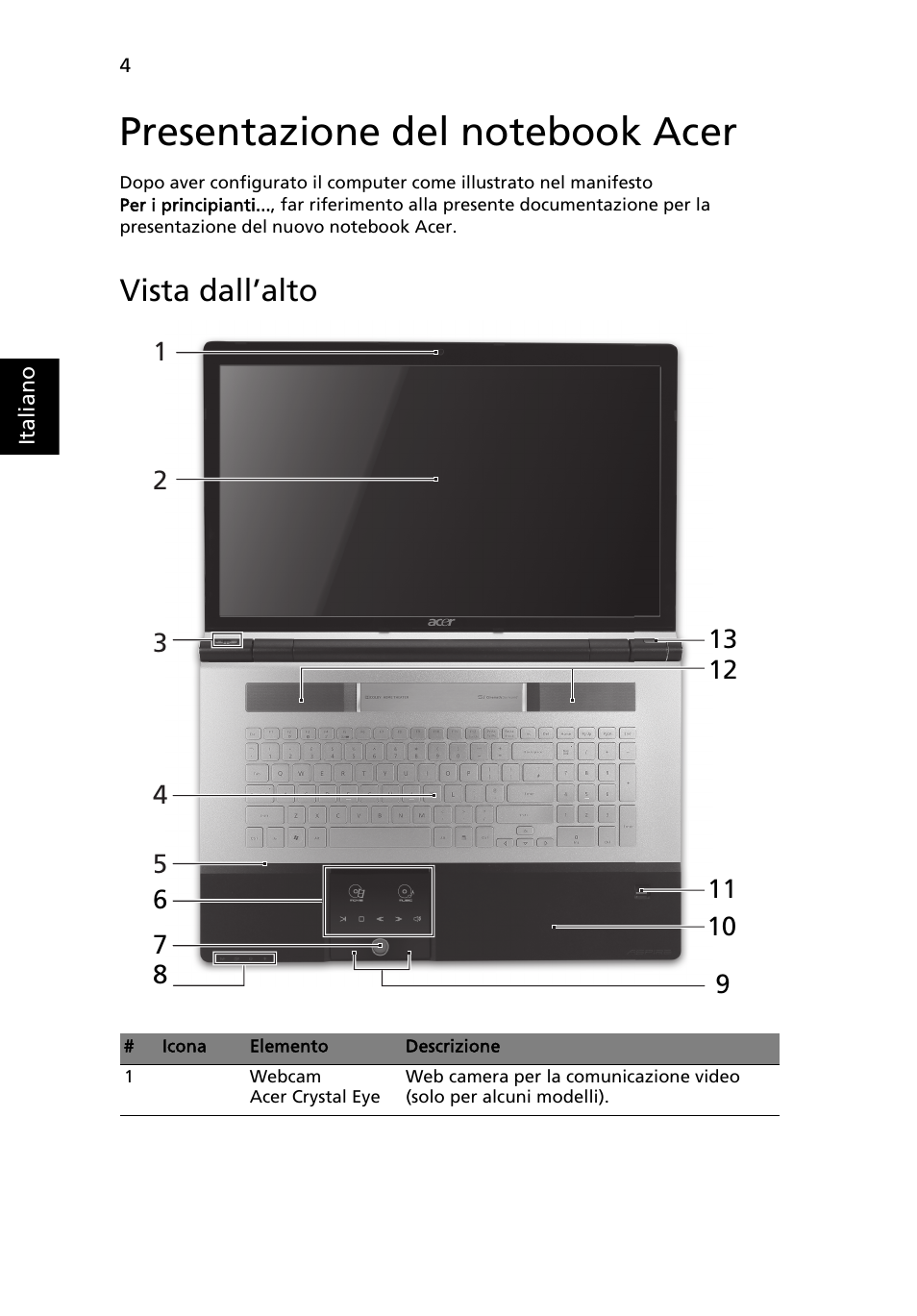 En omvisning i acer-notebooken, Vista dall’alto | Acer Aspire 8943G User Manual | Page 42 / 370
