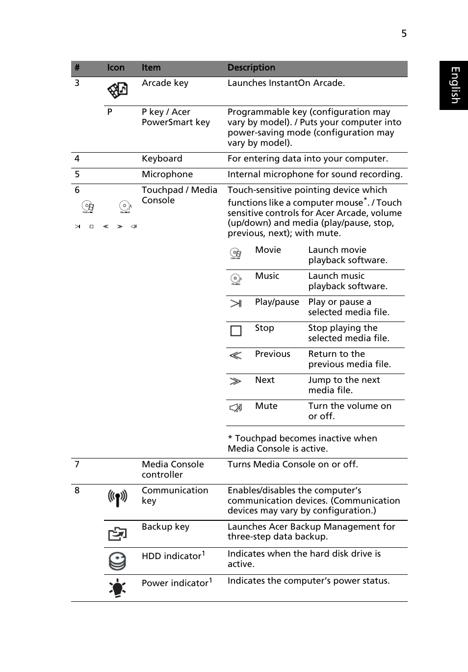 Eng lis h | Acer Aspire 8943G User Manual | Page 7 / 370