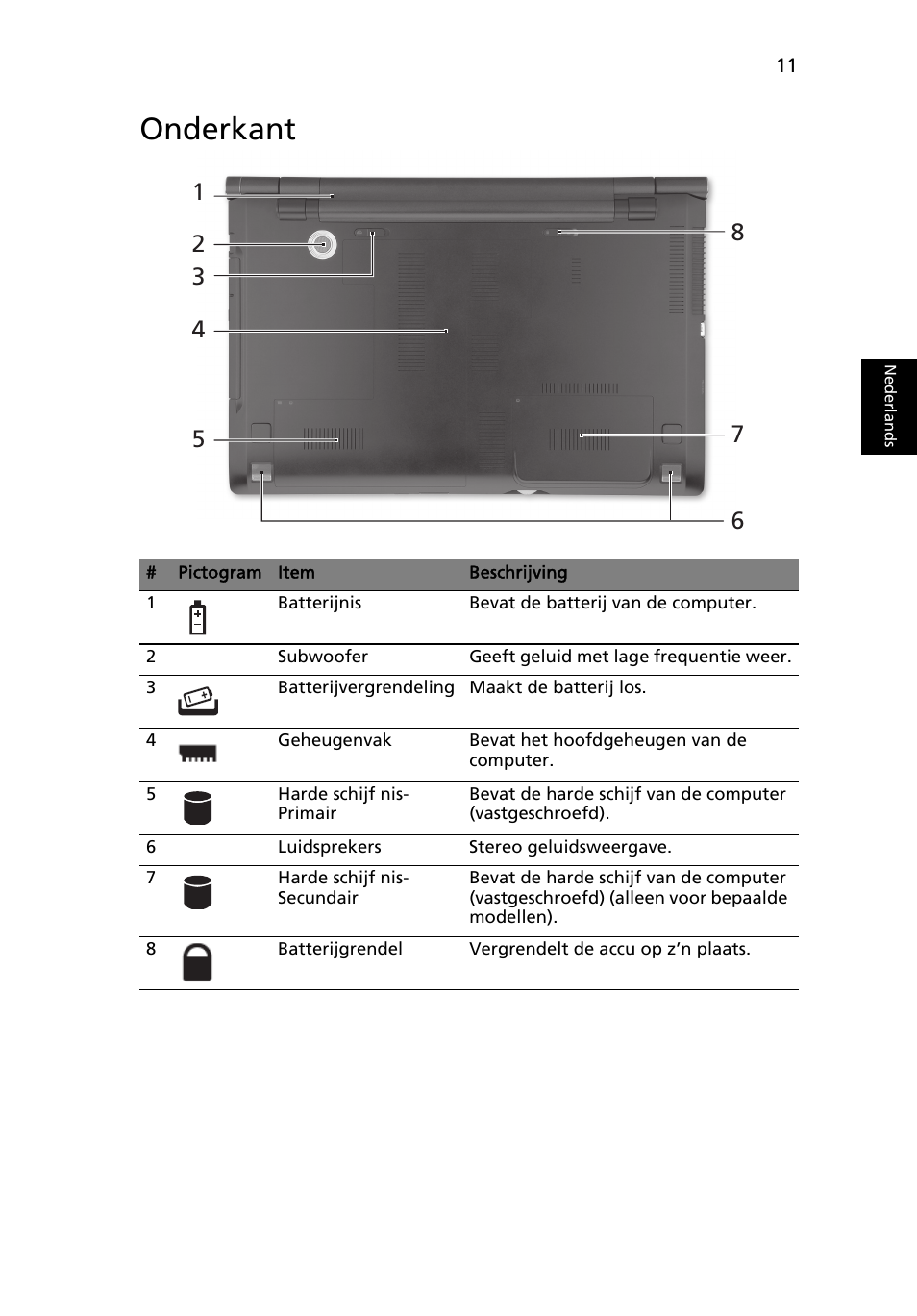 Onderkant | Acer Aspire 8943G User Manual | Page 85 / 370