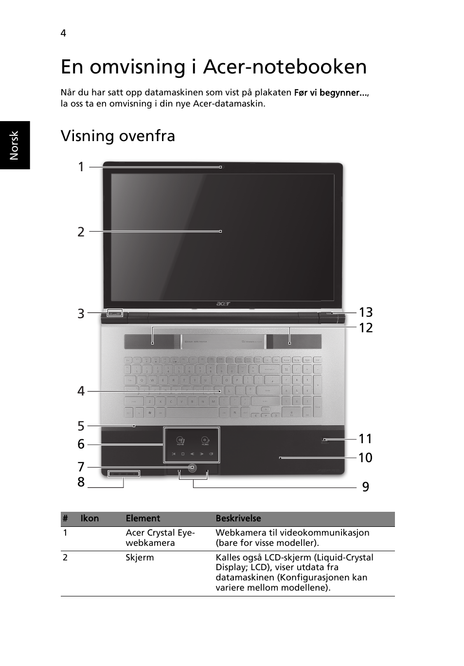 En omvisning i acer-notebooken, Visning ovenfra | Acer Aspire 8943G User Manual | Page 90 / 370