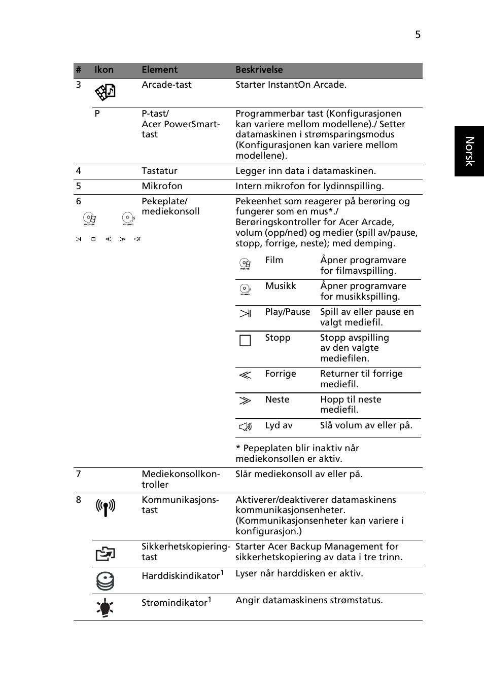 Norsk | Acer Aspire 8943G User Manual | Page 91 / 370