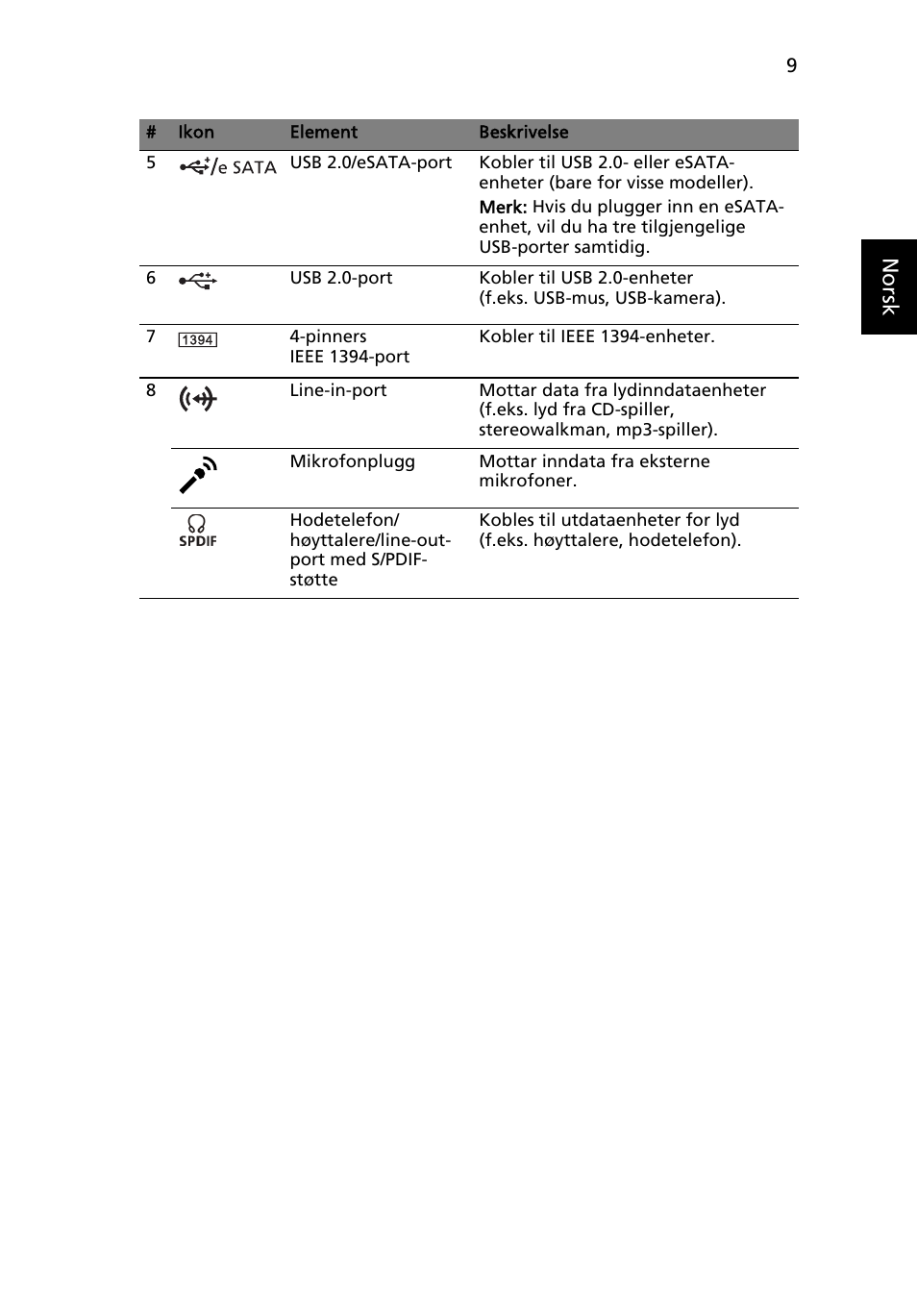 Norsk | Acer Aspire 8943G User Manual | Page 95 / 370