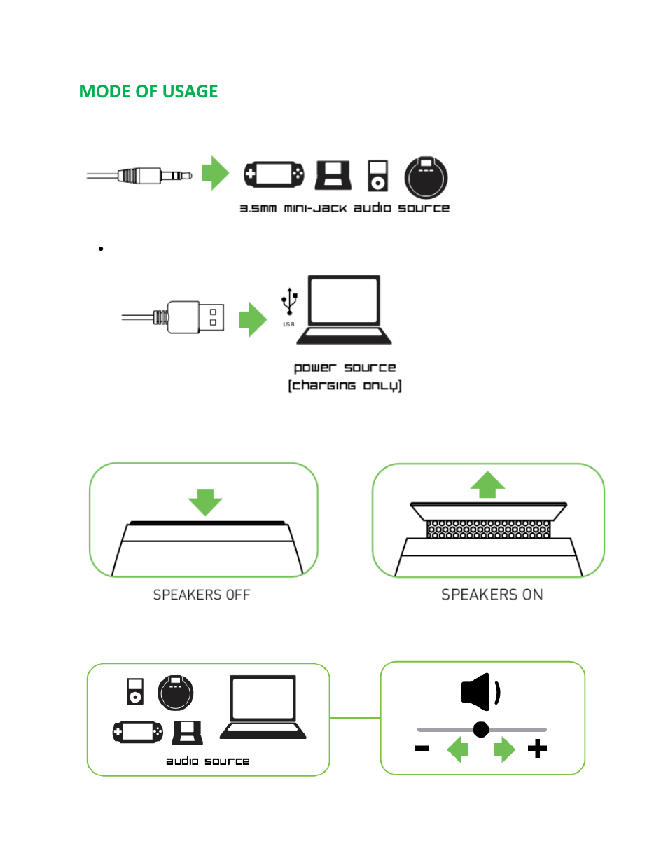 Mode of usage | Razer Ferox User Manual | Page 2 / 16