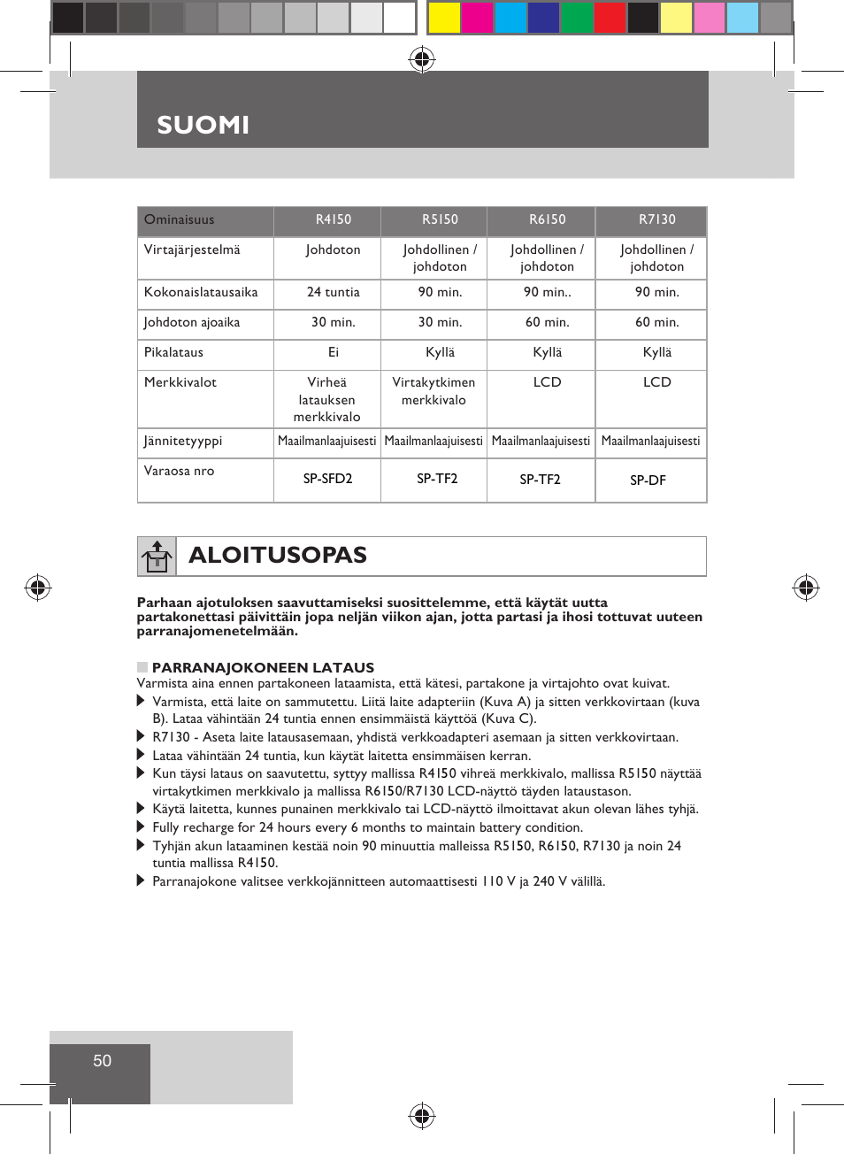Suomi, Aloitusopas | Remington R7130 User Manual | Page 52 / 129