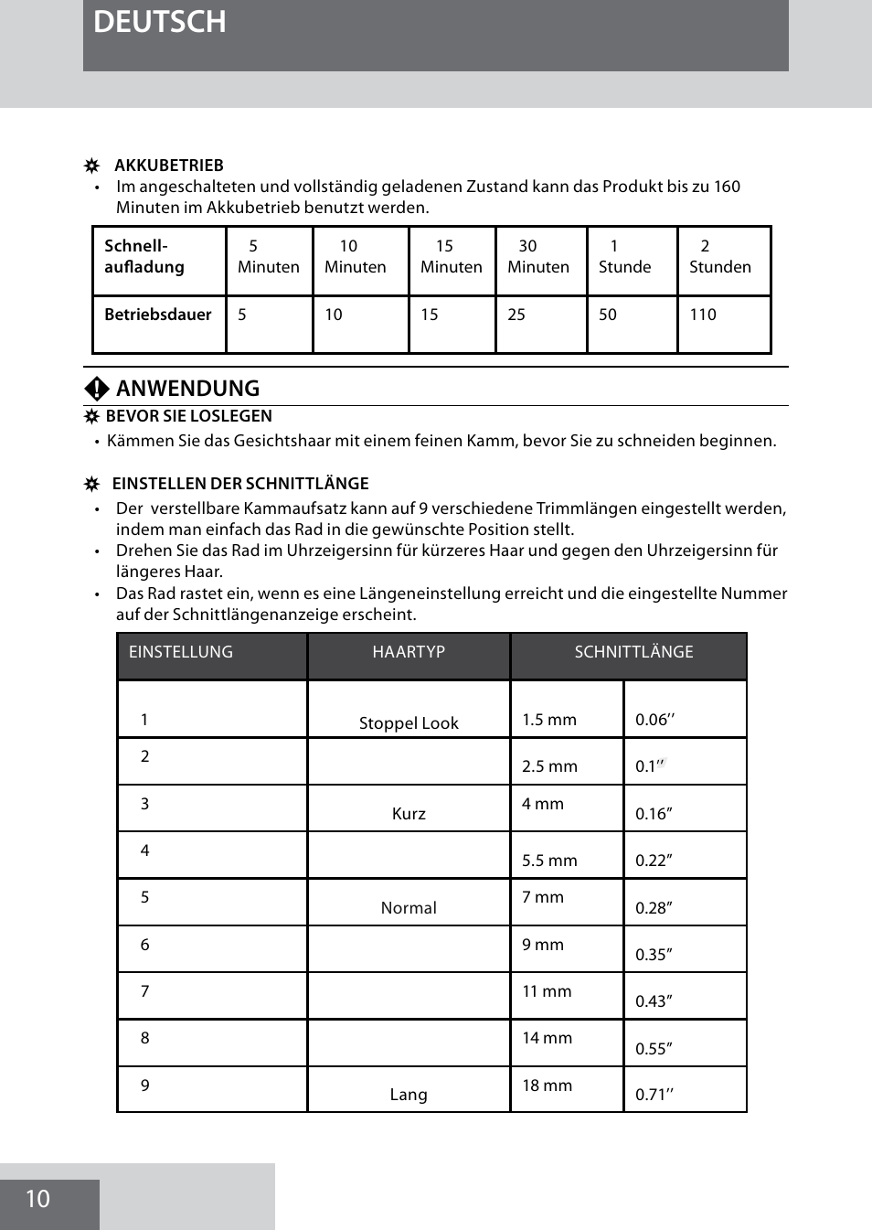 Deutsch, Fanwendung | Remington MB4040 User Manual | Page 10 / 134