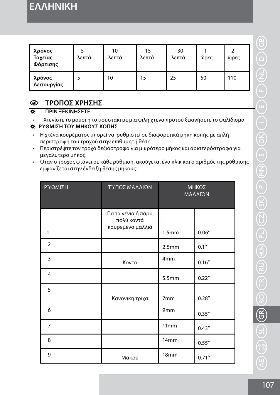 Eλλhnikh, Cτροποσ χρησησ | Remington MB4040 User Manual | Page 107 / 134