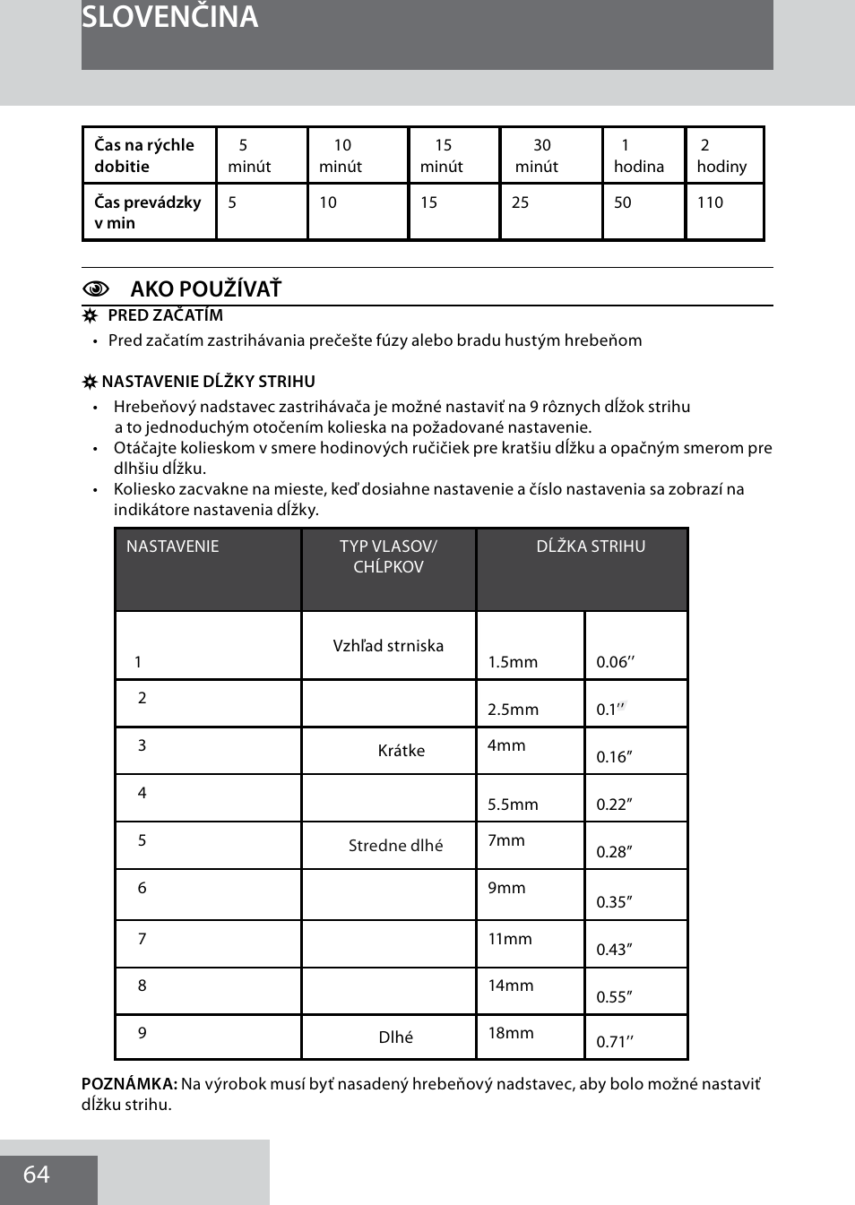 Slovenčina, Cako používať | Remington MB4040 User Manual | Page 64 / 134