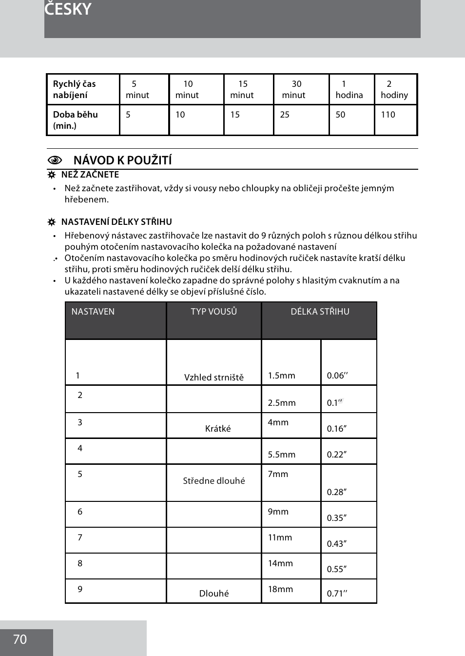 Česky, Cnávod k použití | Remington MB4040 User Manual | Page 70 / 134