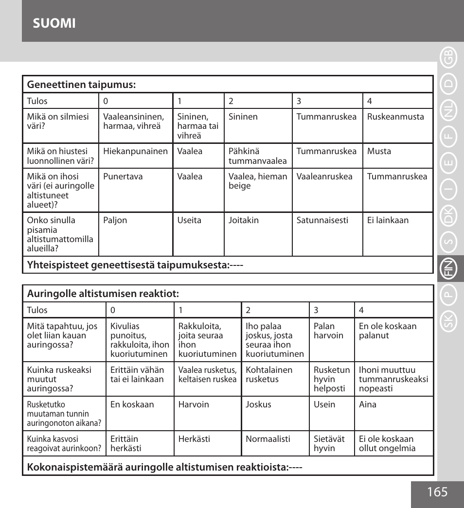 165 suomi | Remington IPL6000F User Manual | Page 165 / 204