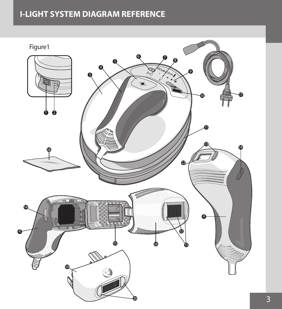 3i-light system diagram reference, Figure1 | Remington IPL6000F User Manual | Page 3 / 204