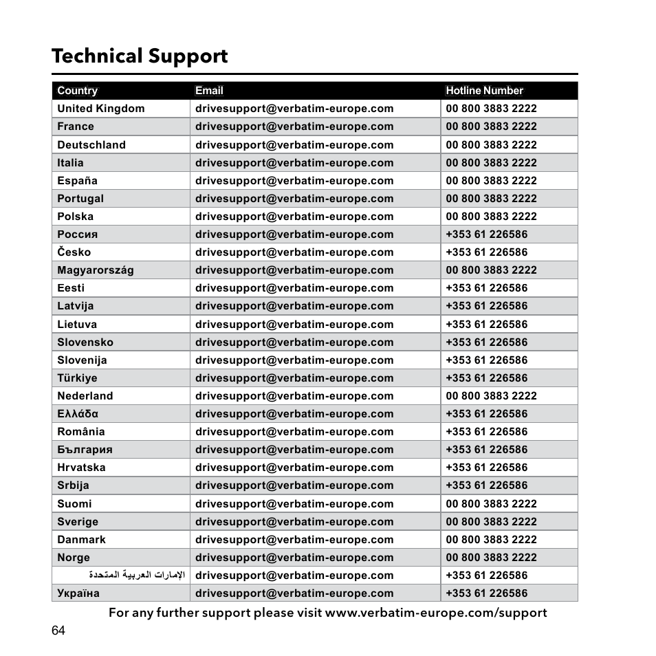 Technical support | Verbatim MediaShare Quick Start Guide User Manual | Page 64 / 64